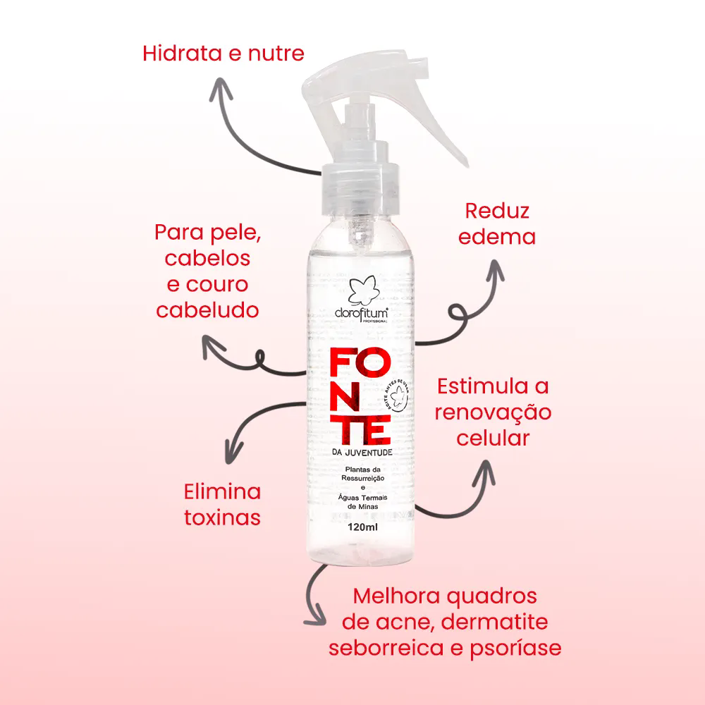 Águas Termais de Minas Fonte da Juventude 120ml
